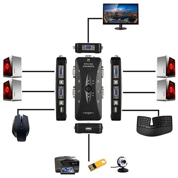 4 -port VGA/USB 2,0 kvm prepínač - FullHD